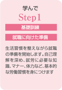 Step1　学んで