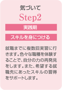 Step2　気づいて