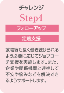 Step4　チャレンジ