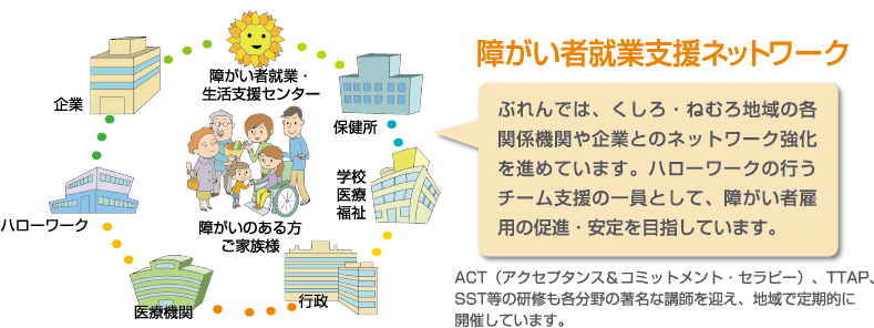 障がい者就業支援ネットワーク